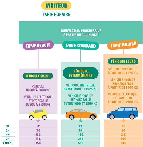 Grille tarifaires stationnement visiteurs